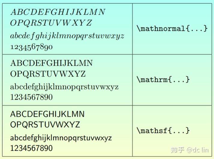 如何在LaTeX中正确使用除号命令? 第3张 如何在LaTeX中正确使用除号命令? 第3张