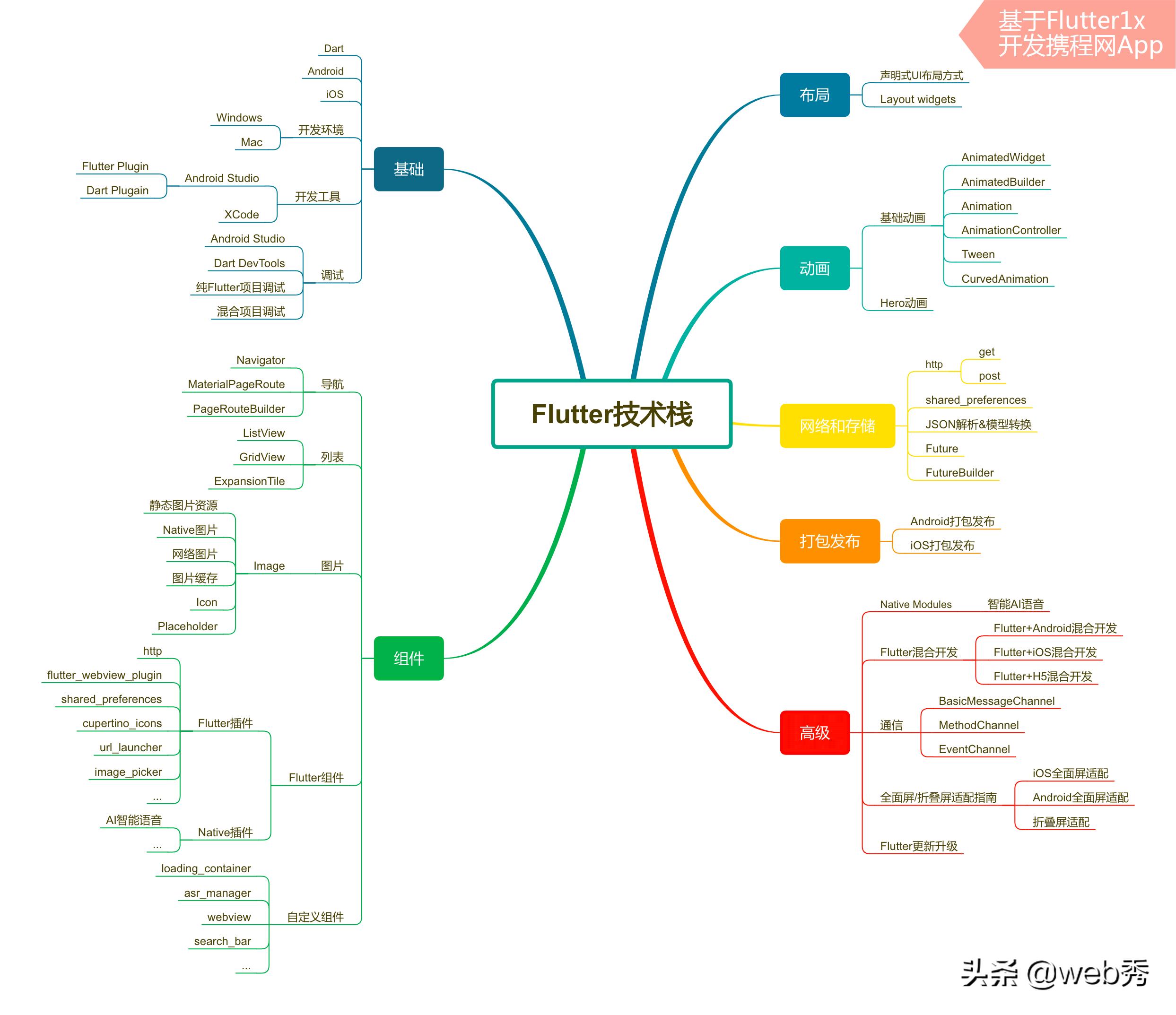 freeng.js框架,它是如何革新前端开发的?揭秘其独特之处 第1张 freeng.js框架,它是如何革新前端开发的?揭秘其独特之处 第1张