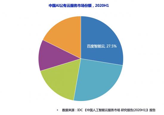 百度安全服务平台引入AI,真的比传统方式更安全吗?揭秘AI保障背后的秘密! 第2张 百度安全服务平台引入AI,真的比传统方式更安全吗?揭秘AI保障背后的秘密! 第2张
