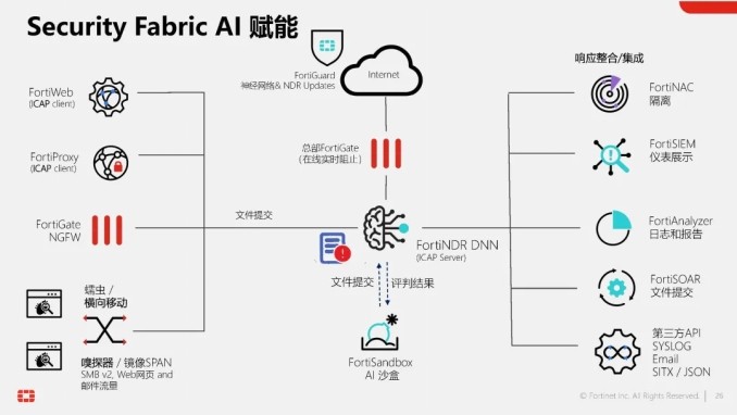百度安全服务平台引入AI,真的比传统方式更安全吗?揭秘AI保障背后的秘密! 第3张 百度安全服务平台引入AI,真的比传统方式更安全吗?揭秘AI保障背后的秘密! 第3张