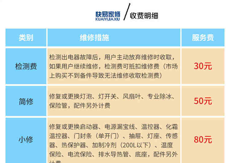 服务器维护价格 第3张 服务器维护价格 第3张
