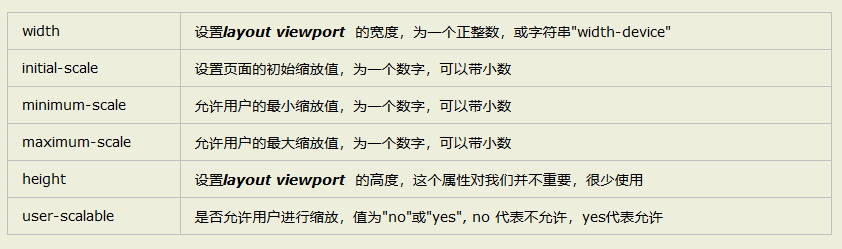 html5如何操作 第2张 html5如何操作 第2张