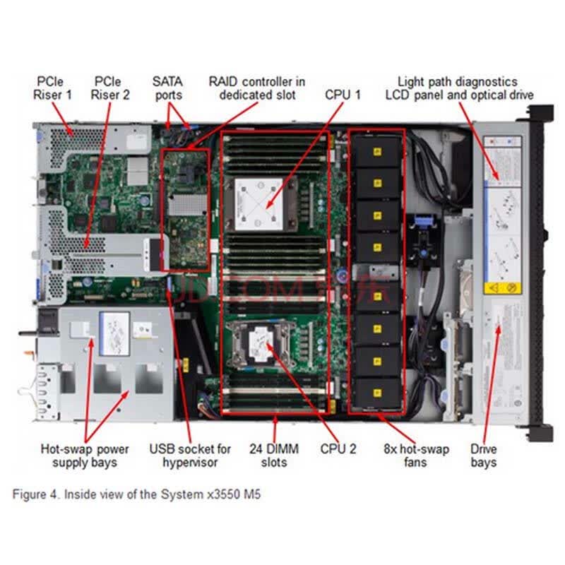 ibm 服务器cpu 第3张 ibm 服务器cpu 第3张