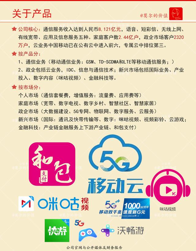 中国移动云服务器新手怎么选?配置和价格怎么算? 第3张 中国移动云服务器新手怎么选?配置和价格怎么算? 第3张