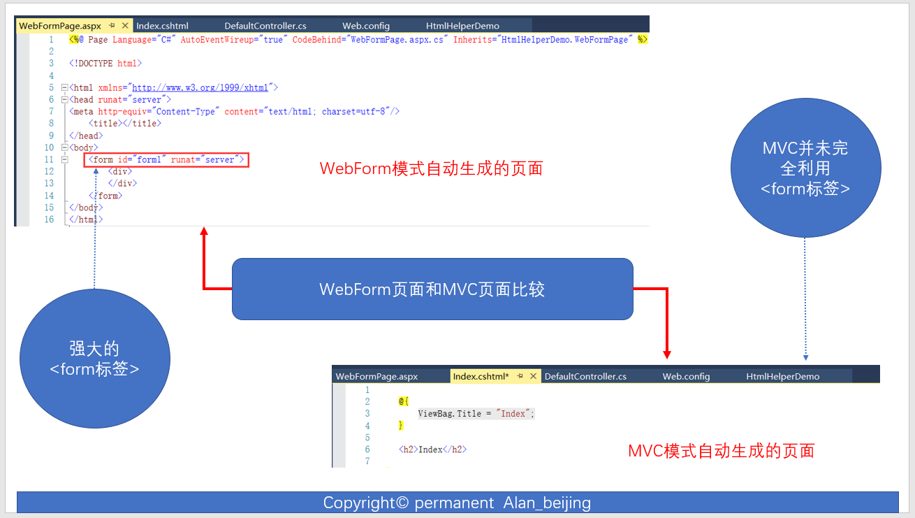 .net如何添加cshtml 第1张 .net如何添加cshtml 第1张