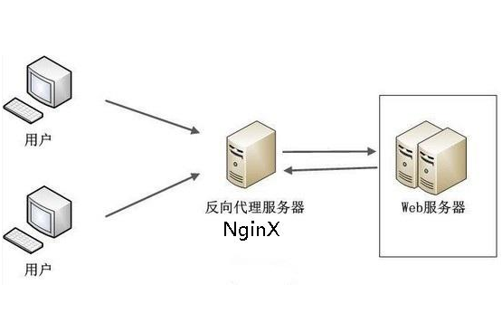 域代理服务器是什么?如何搭建与优化配置? 第1张 域代理服务器是什么?如何搭建与优化配置? 第1张