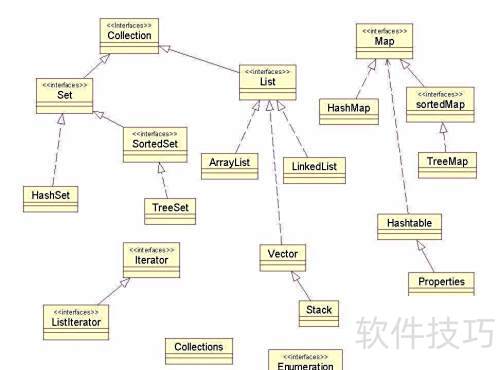 java 怎么设计类