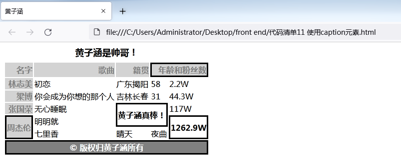 html表格如何删除行 第3张 html表格如何删除行 第3张
