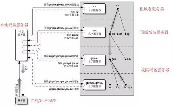 服务器操作手册中哪些操作步骤容易出错,新手如何避免? 第3张 服务器操作手册中哪些操作步骤容易出错,新手如何避免? 第3张