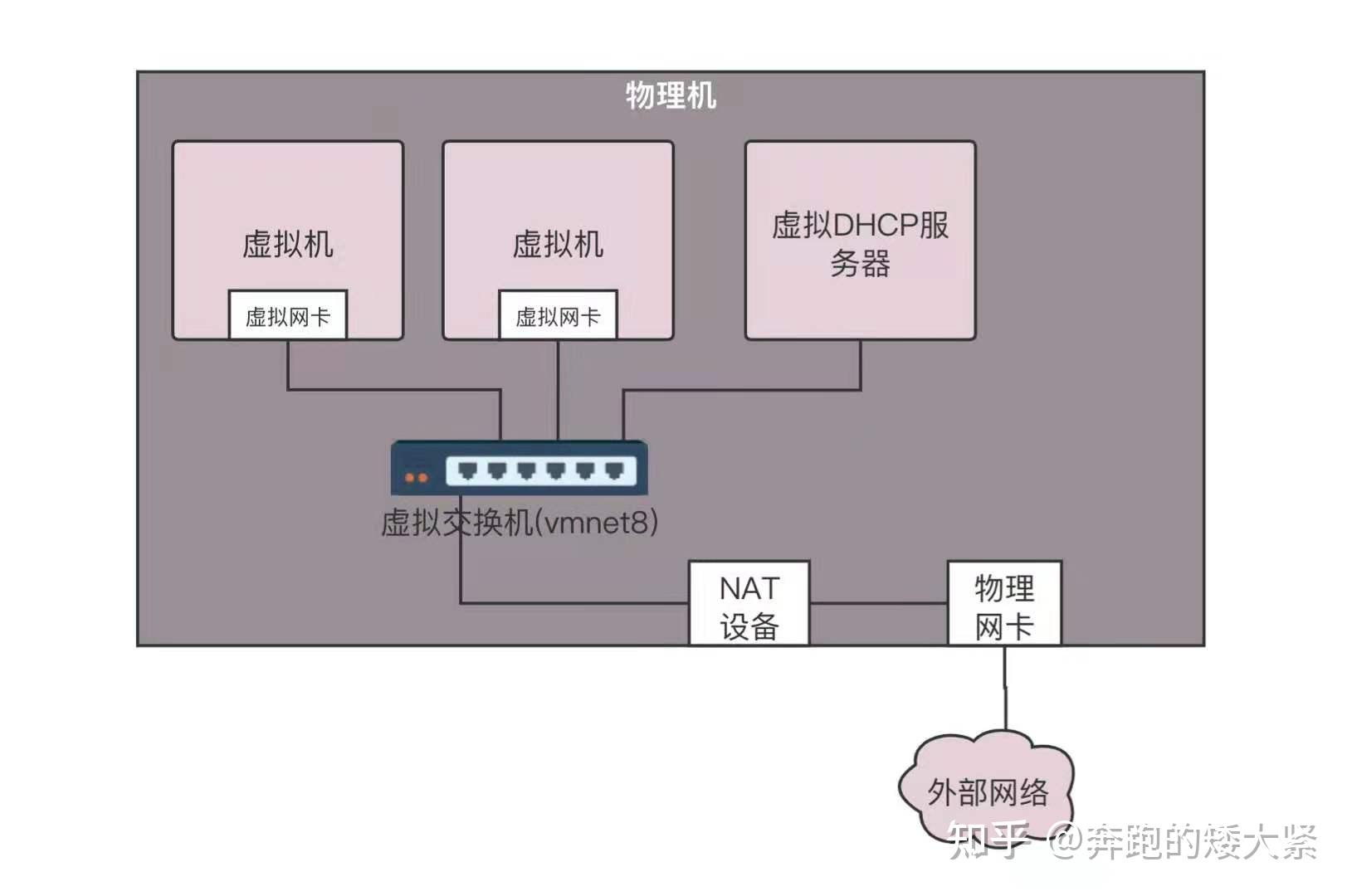 虚拟主机同网段影响互通吗 第1张 虚拟主机同网段影响互通吗 第1张