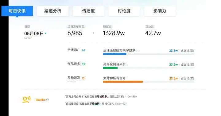 大数据分析流量怎么查?如何精准获取行业搜索趋势 第3张 大数据分析流量怎么查?如何精准获取行业搜索趋势 第3张