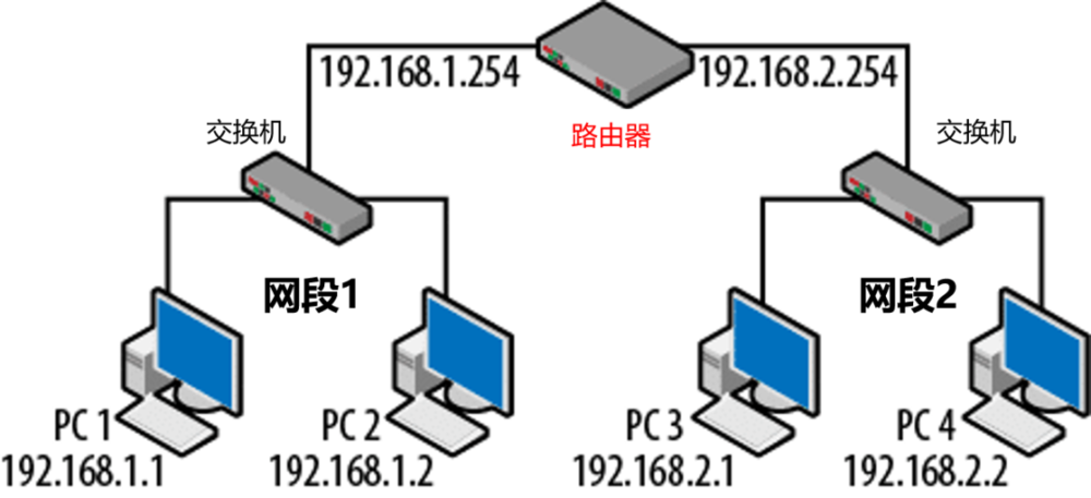 虚拟主机同网段影响互通吗 第2张 虚拟主机同网段影响互通吗 第2张