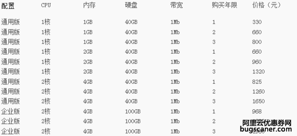 数据服务器价格一般多少钱？配置不同差多少？