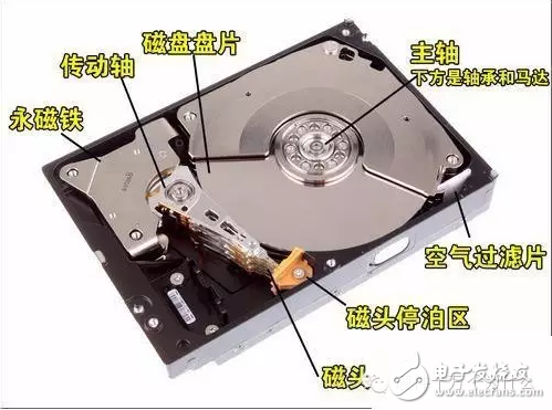 滚回磁盘是什么操作?磁盘滚回是什么意思 第3张 滚回磁盘是什么操作?磁盘滚回是什么意思 第3张