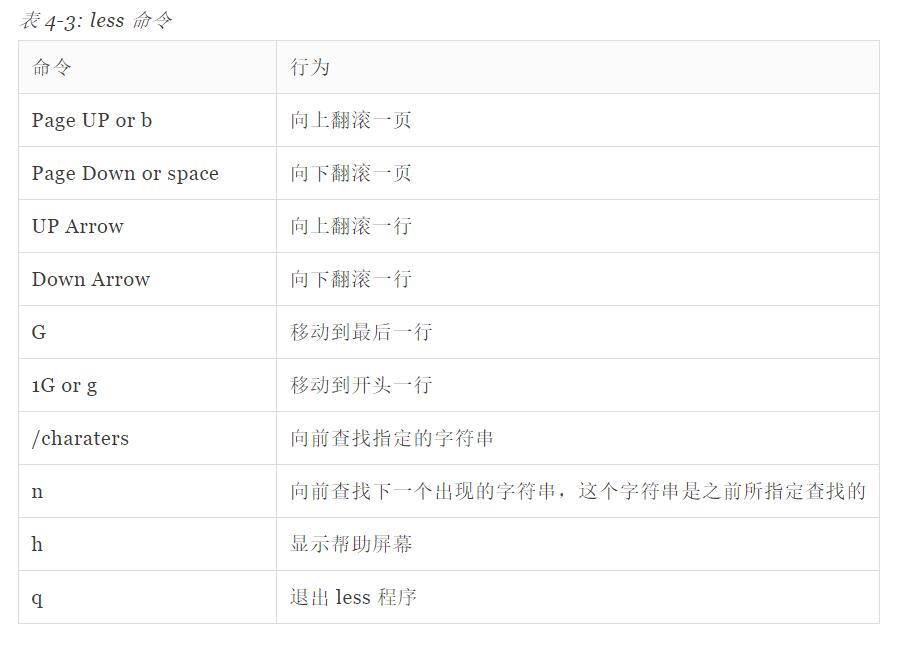如何高效使用Less命令实现快速文件浏览与搜索? 第2张 如何高效使用Less命令实现快速文件浏览与搜索? 第2张