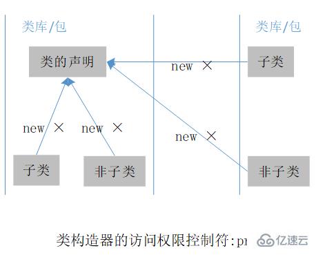 Java中私有(private)成员变量或方法如何被安全地读取? 第1张 Java中私有(private)成员变量或方法如何被安全地读取? 第1张