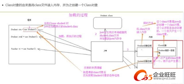 Java中私有(private)成员变量或方法如何被安全地读取? 第3张 Java中私有(private)成员变量或方法如何被安全地读取? 第3张