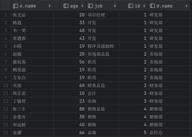 如何根据多个ID检索数据库?批量查询数据的方法 第2张 如何根据多个ID检索数据库?批量查询数据的方法 第2张