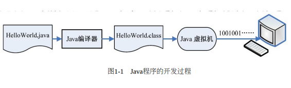 Java程序远程访问的原理及具体实现步骤是什么? 第2张 Java程序远程访问的原理及具体实现步骤是什么? 第2张