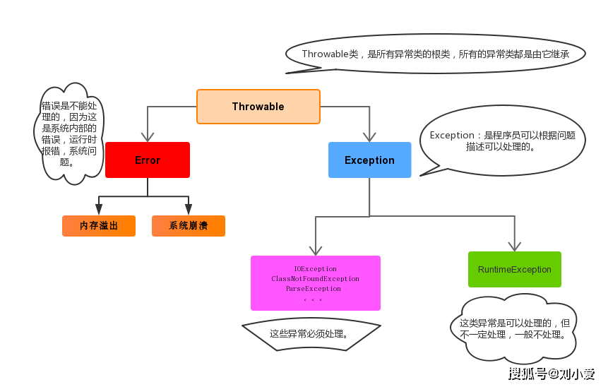 Java中如何优雅终止不同类型的循环?哪种方法更高效? 第2张 Java中如何优雅终止不同类型的循环?哪种方法更高效? 第2张