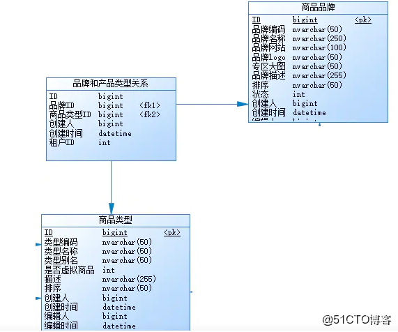 Java中如何精确计算并实现商品折扣功能？ 第3张