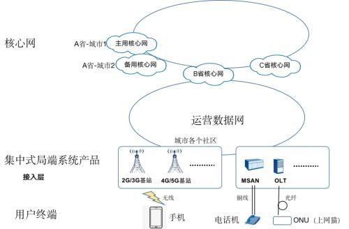 云系统设计的移动通信网络是怎样的？移动通信网络架构详解