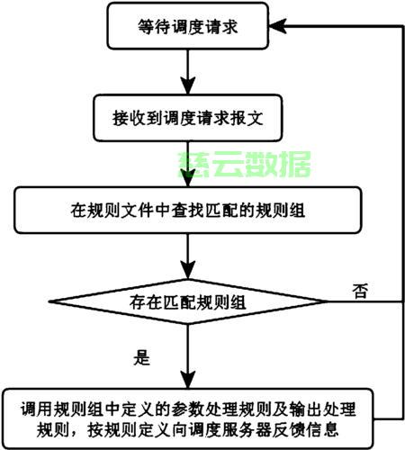 安卓app服务器搭建过程中,有哪些常见问题及解决方案? 第2张 安卓app服务器搭建过程中,有哪些常见问题及解决方案? 第2张