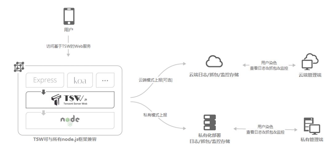 广州智能云相册netsdk怎么用?智能相册sdk开发教程 第2张 广州智能云相册netsdk怎么用?智能相册sdk开发教程 第2张