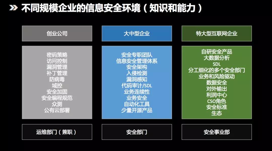 企业实施安全组策略,究竟利大于弊还是弊大于利? 第2张 企业实施安全组策略,究竟利大于弊还是弊大于利? 第2张