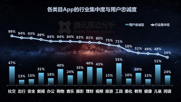 安卓app数据分析揭秘,哪些因素影响安卓应用用户留存与活跃度? 第2张 安卓app数据分析揭秘,哪些因素影响安卓应用用户留存与活跃度? 第2张