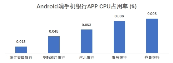 安卓app数据分析揭秘,哪些因素影响安卓应用用户留存与活跃度? 第1张 安卓app数据分析揭秘,哪些因素影响安卓应用用户留存与活跃度? 第1张