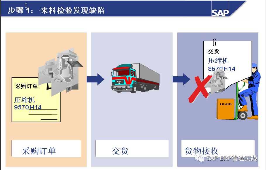 SAP QM配置中,有哪些关键步骤和注意事项容易出错? 第3张 SAP QM配置中,有哪些关键步骤和注意事项容易出错? 第3张