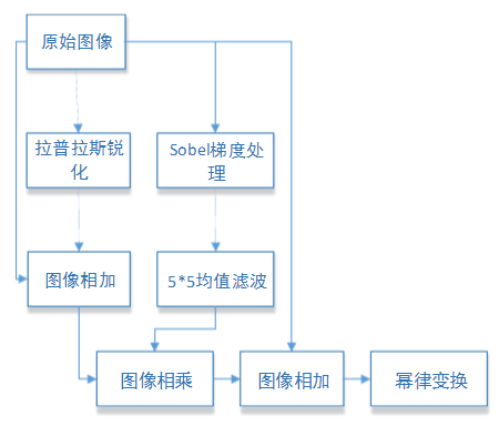 Java图像处理方法有哪些?如何高效实现图像编辑与处理? 第2张 Java图像处理方法有哪些?如何高效实现图像编辑与处理? 第2张