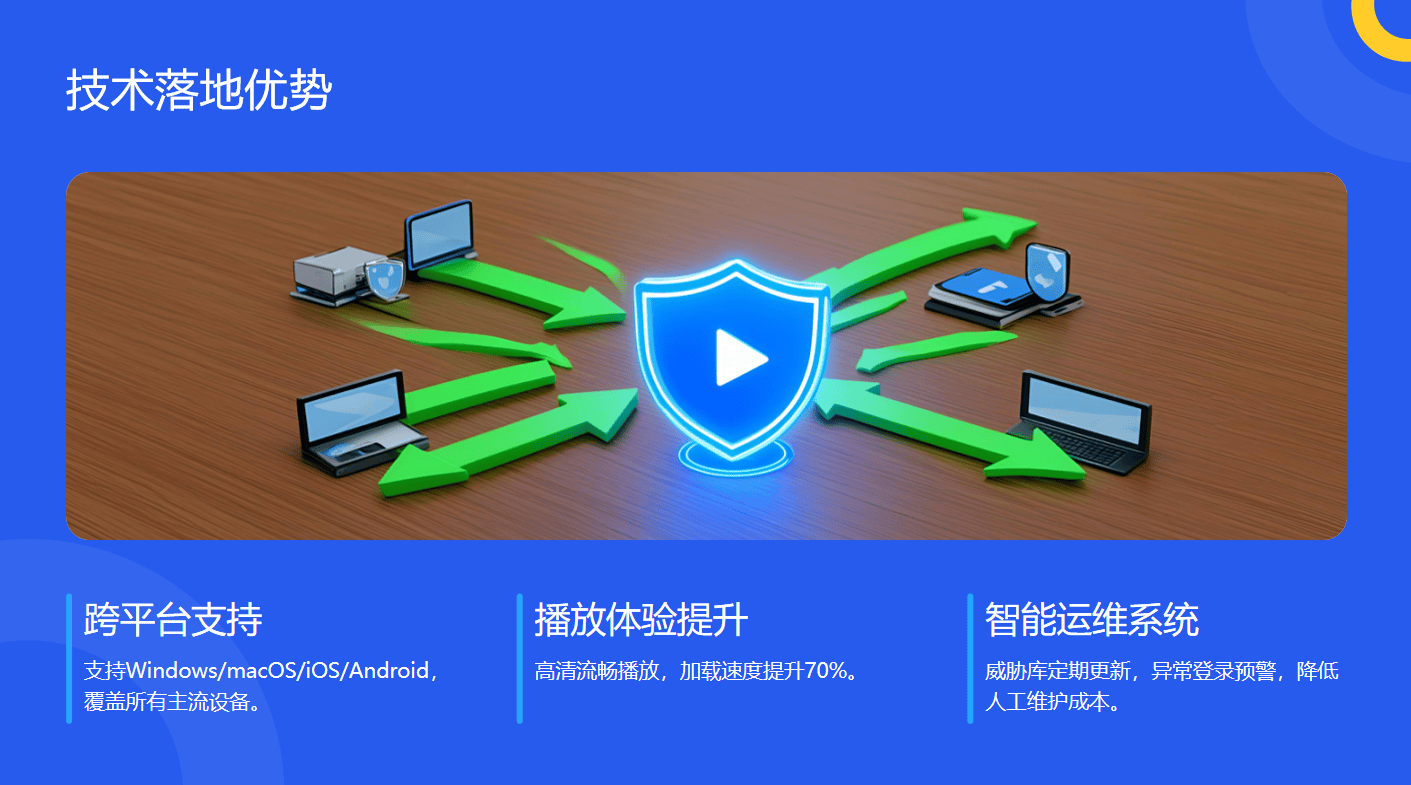 酷盾安全虚拟主机有什么用 第2张 酷盾安全虚拟主机有什么用 第2张