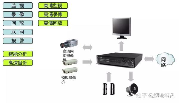 录像机虚拟主机是啥意思 第1张 录像机虚拟主机是啥意思 第1张