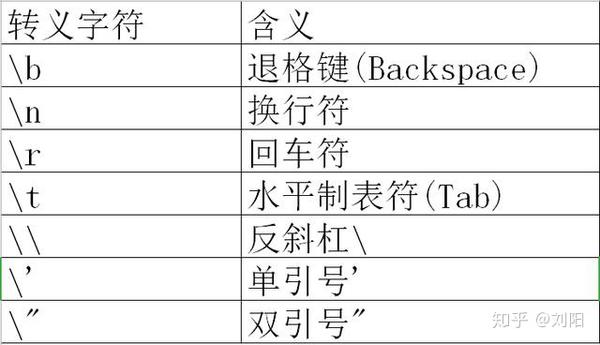 Java中设置换行符的正确方法是什么?哪种方式最符合标准? 第1张 Java中设置换行符的正确方法是什么?哪种方式最符合标准? 第1张