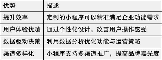 深圳公众号小程序开发多少钱,制作费用大概要多少? 第2张 深圳公众号小程序开发多少钱,制作费用大概要多少? 第2张