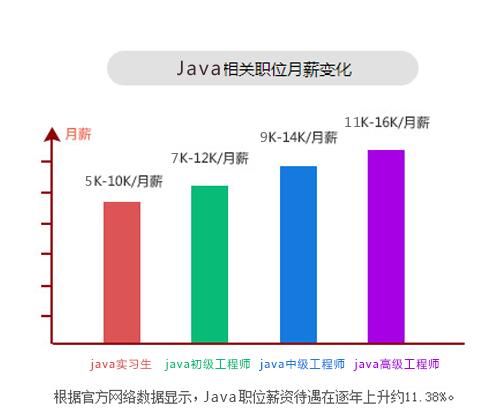 Java求职为何屡遭碰壁?揭秘Java找工作难的原因及应对策略 第1张 Java求职为何屡遭碰壁?揭秘Java找工作难的原因及应对策略 第1张