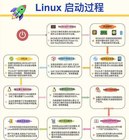 安卓NDK安装Linux,步骤全解析?安装过程中常见问题及解决方法有哪些? 第1张 安卓NDK安装Linux,步骤全解析?安装过程中常见问题及解决方法有哪些? 第1张