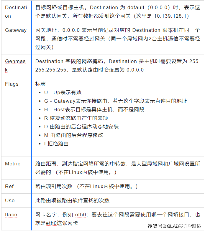 GNULinux系统添加路由时,哪些步骤和命令是必须掌握的? 第3张 GNULinux系统添加路由时,哪些步骤和命令是必须掌握的? 第3张