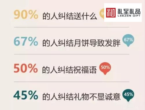 送礼送什么好?大数据分析送礼指南 第3张 送礼送什么好?大数据分析送礼指南 第3张