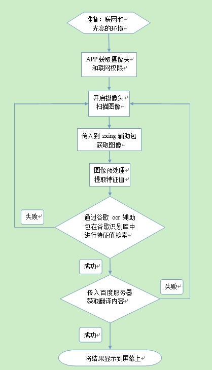 安卓AS如何实现图像识别功能?详细教程与技巧揭秘 第1张 安卓AS如何实现图像识别功能?详细教程与技巧揭秘 第1张