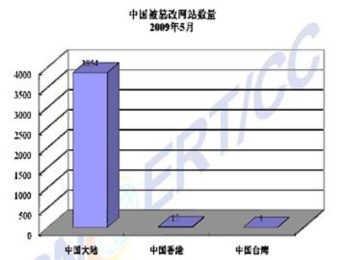 gov.cn域名修改背后原因及影响分析,您想知道的都在这里! 第1张 gov.cn域名修改背后原因及影响分析,您想知道的都在这里! 第1张