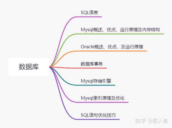 gp数据库教程中,有哪些关键知识点和实操技巧让我一学就会? 第1张 gp数据库教程中,有哪些关键知识点和实操技巧让我一学就会? 第1张