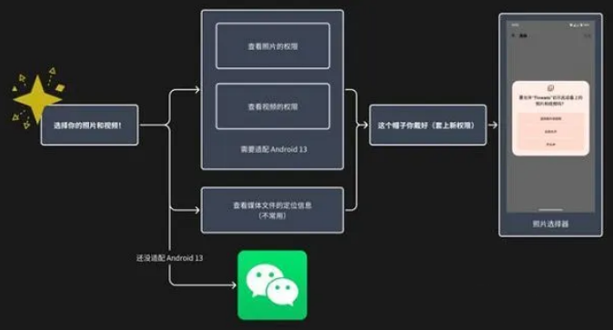 安卓js实现多选图片功能有哪些具体实现细节和注意事项?