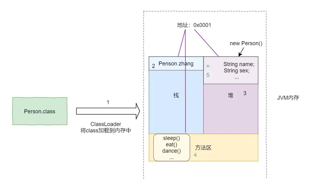 Java反射,新手入门,如何正确、高效地使用反射机制? 第1张 Java反射,新手入门,如何正确、高效地使用反射机制? 第1张