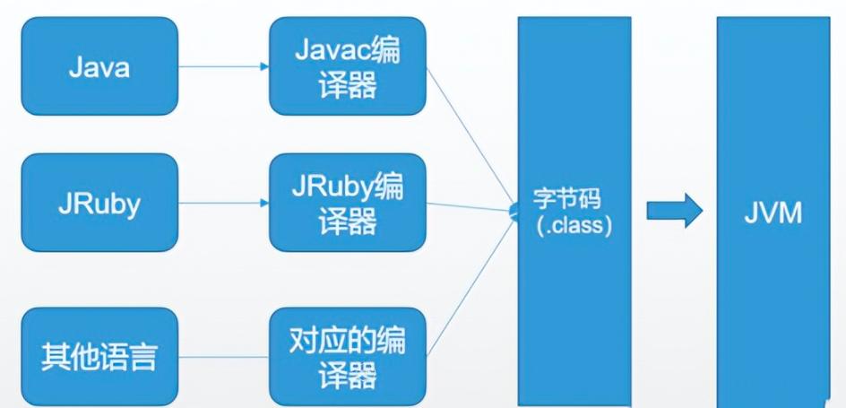 Java反射,新手入门,如何正确、高效地使用反射机制? 第2张 Java反射,新手入门,如何正确、高效地使用反射机制? 第2张