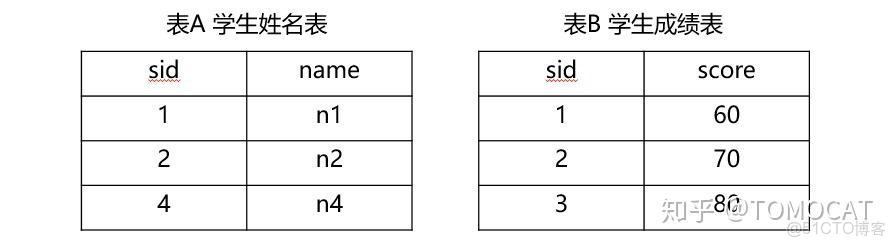 数据库怎么算年龄 第2张 数据库怎么算年龄 第2张