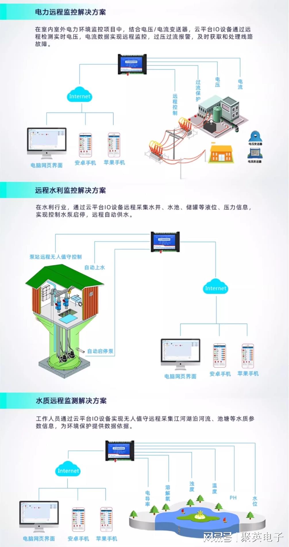 GPRS服务器与云服务器有何区别?两者应用场景大揭秘! 第3张 GPRS服务器与云服务器有何区别?两者应用场景大揭秘! 第3张