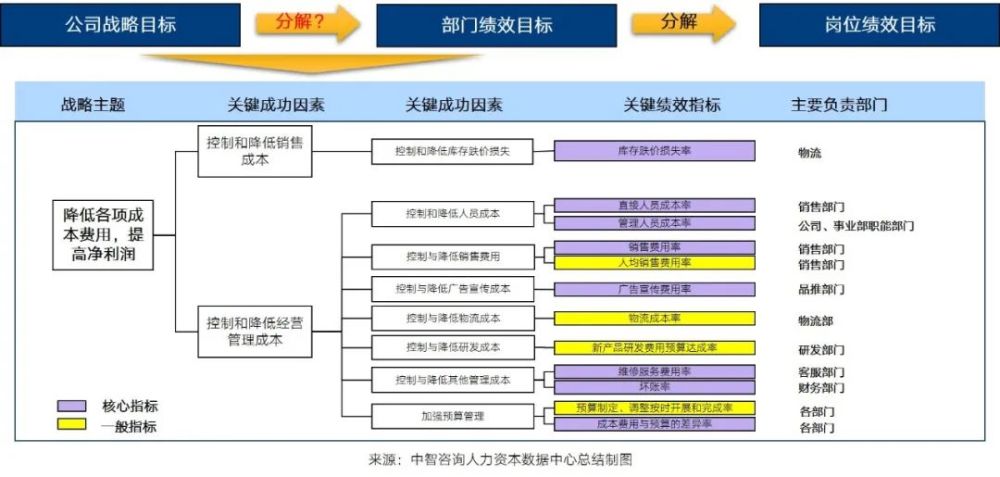 安全生产目标分解监测表如何确保各层级目标有效落地? 第3张 安全生产目标分解监测表如何确保各层级目标有效落地? 第3张